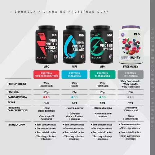 Whey Protein Isolado Sabor Cookies 900g DUX - Suplemento Dietético - Imagem 4
